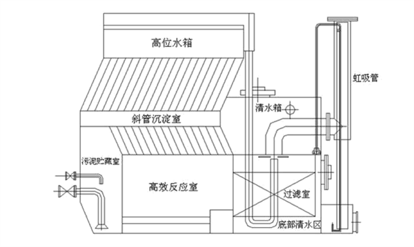 fa一體化凈水器